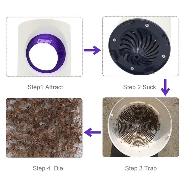 Electronic Mosquito Killer –Uv Led Mosquito Trap